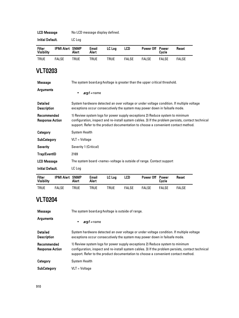 Vlt0203, Vlt0204 | Dell PowerEdge VRTX User Manual | Page 910 / 931