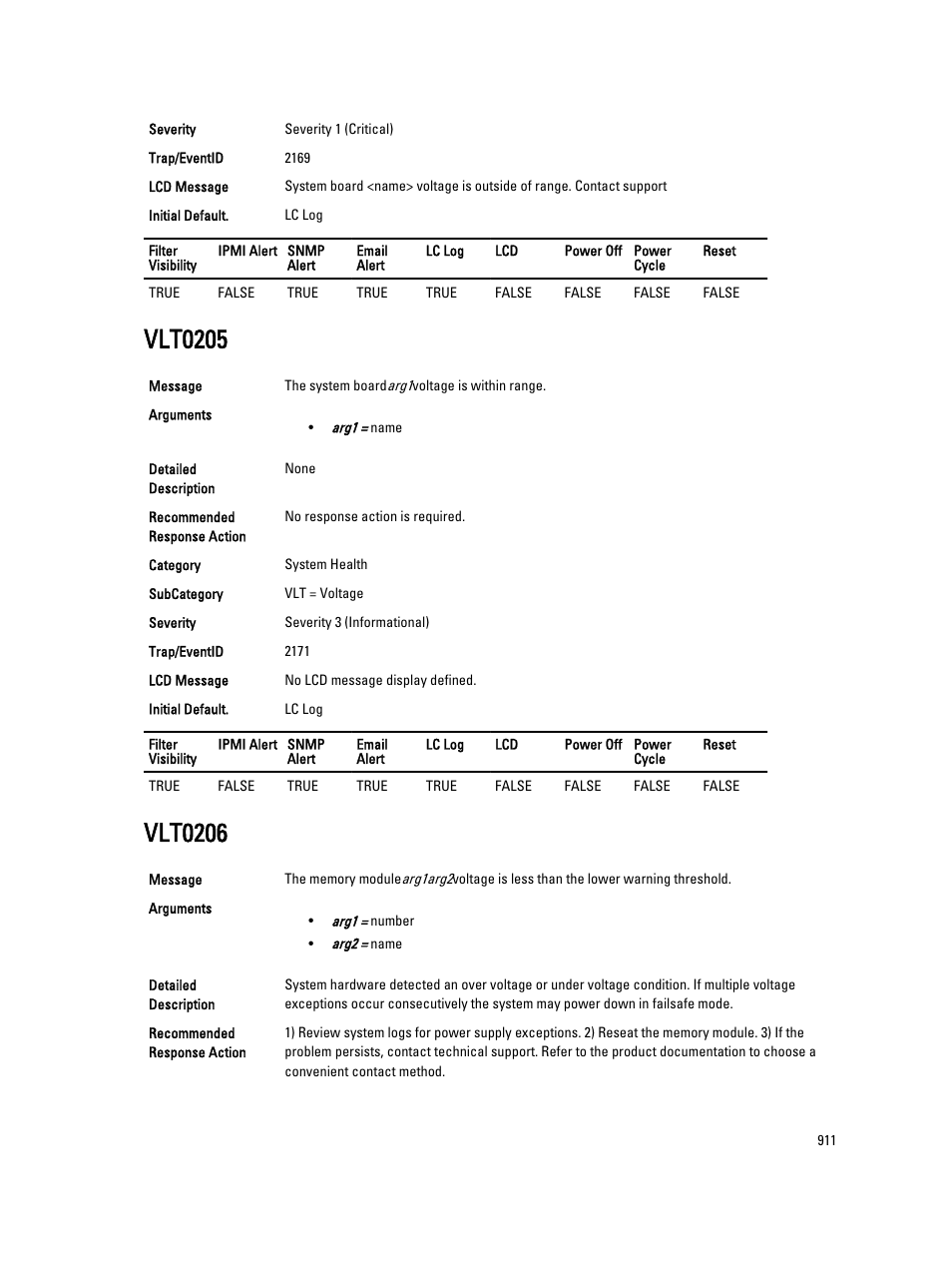 Vlt0205, Vlt0206 | Dell PowerEdge VRTX User Manual | Page 911 / 931