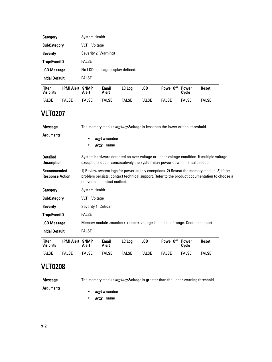 Vlt0207, Vlt0208 | Dell PowerEdge VRTX User Manual | Page 912 / 931