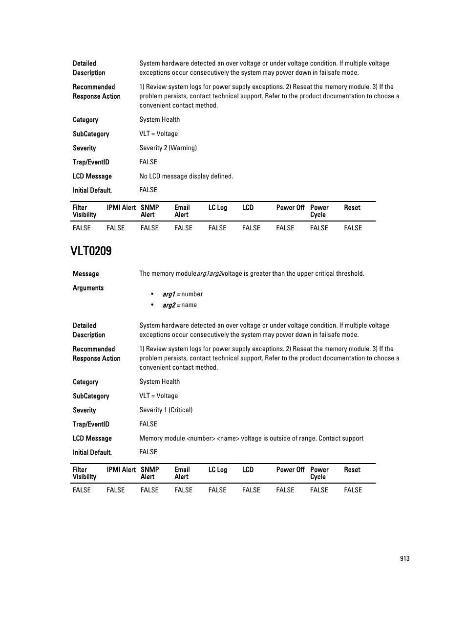 Vlt0209 | Dell PowerEdge VRTX User Manual | Page 913 / 931