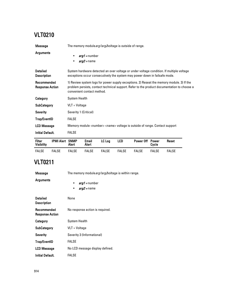 Vlt0210, Vlt0211 | Dell PowerEdge VRTX User Manual | Page 914 / 931