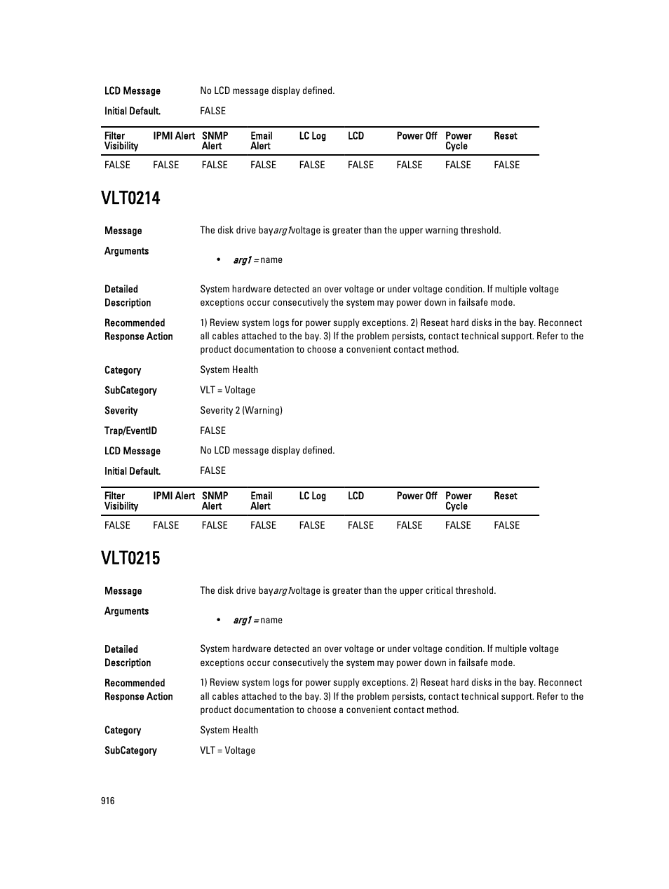 Vlt0214, Vlt0215 | Dell PowerEdge VRTX User Manual | Page 916 / 931