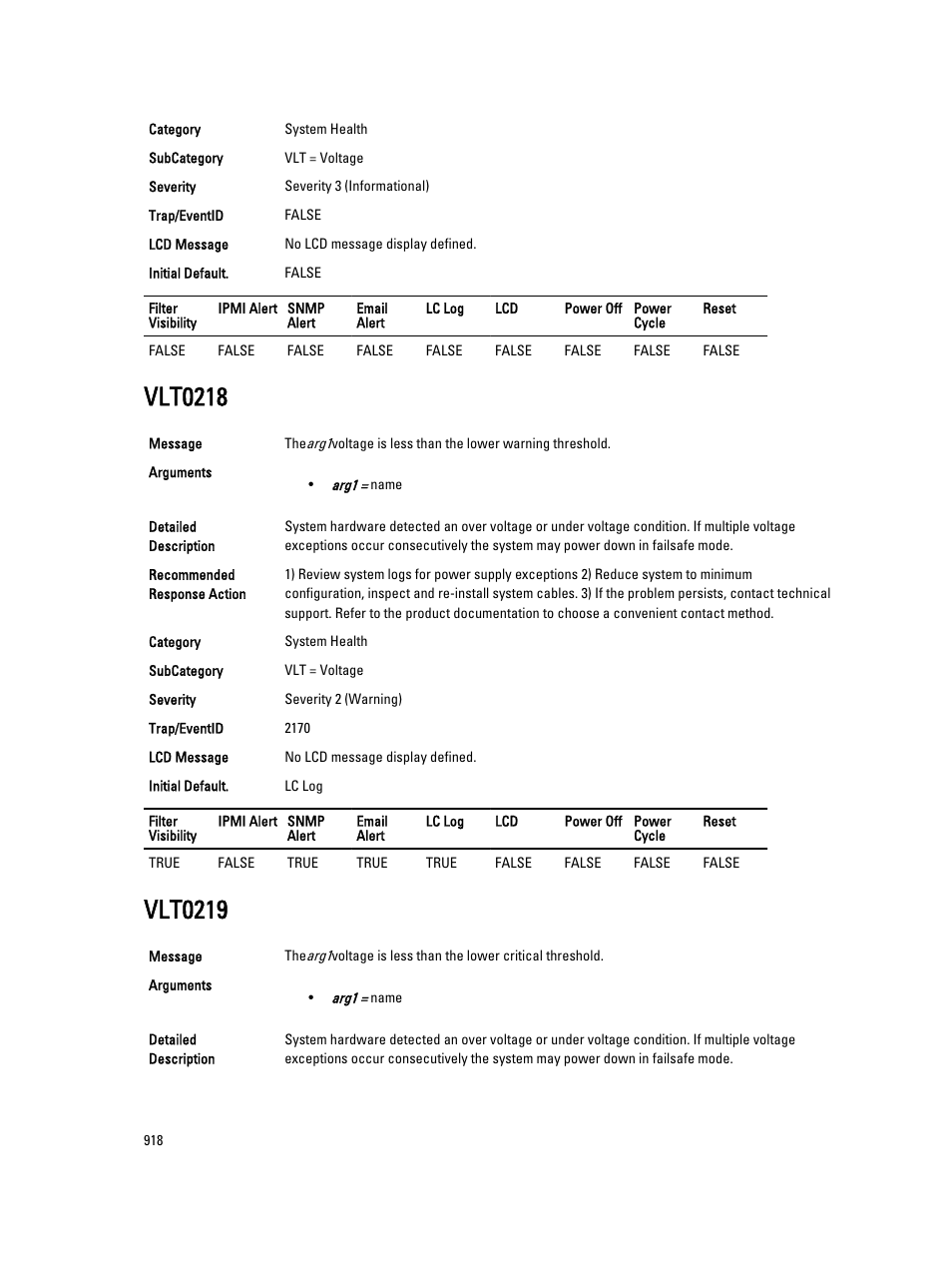Vlt0218, Vlt0219 | Dell PowerEdge VRTX User Manual | Page 918 / 931