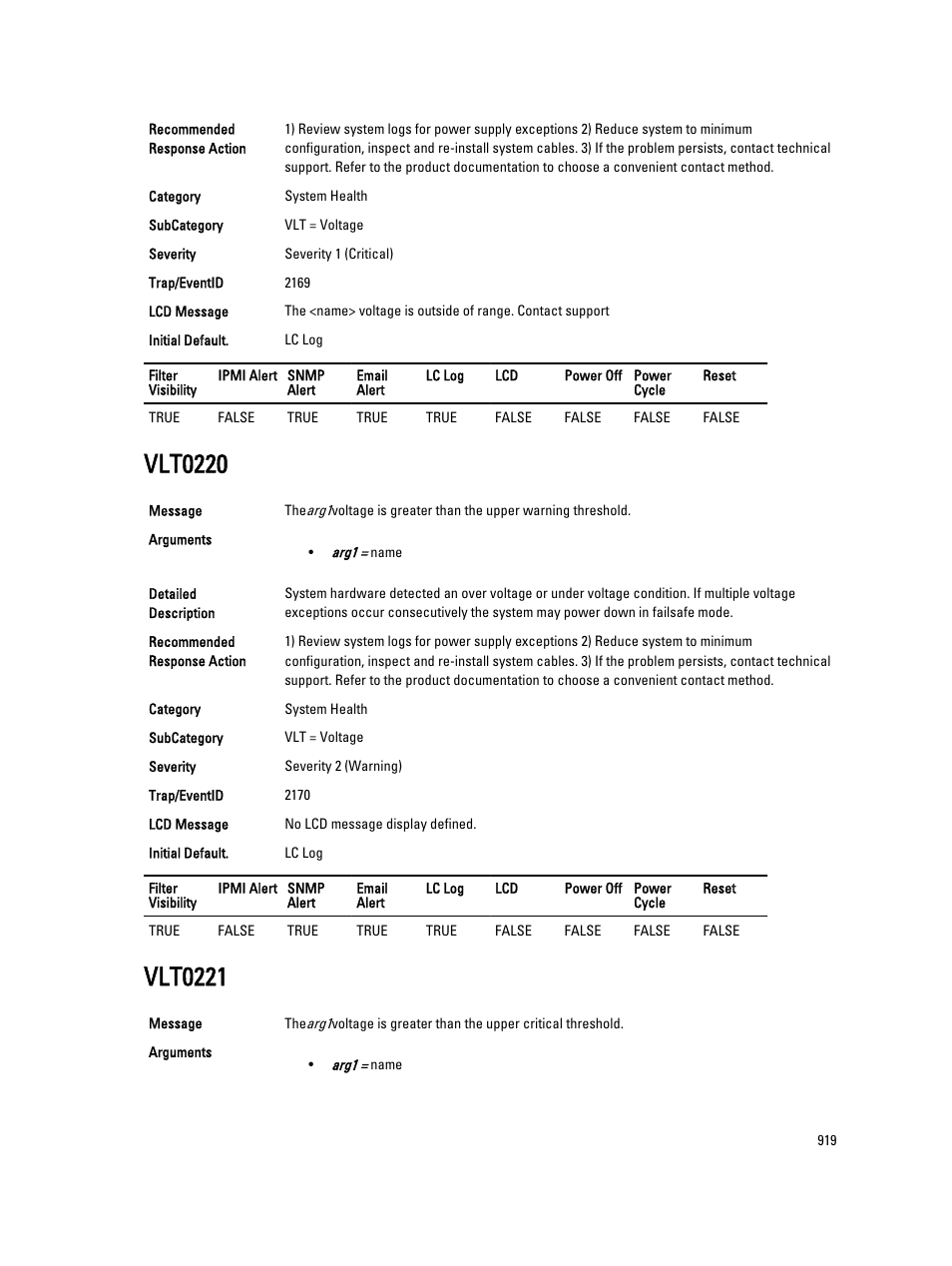 Vlt0220, Vlt0221 | Dell PowerEdge VRTX User Manual | Page 919 / 931