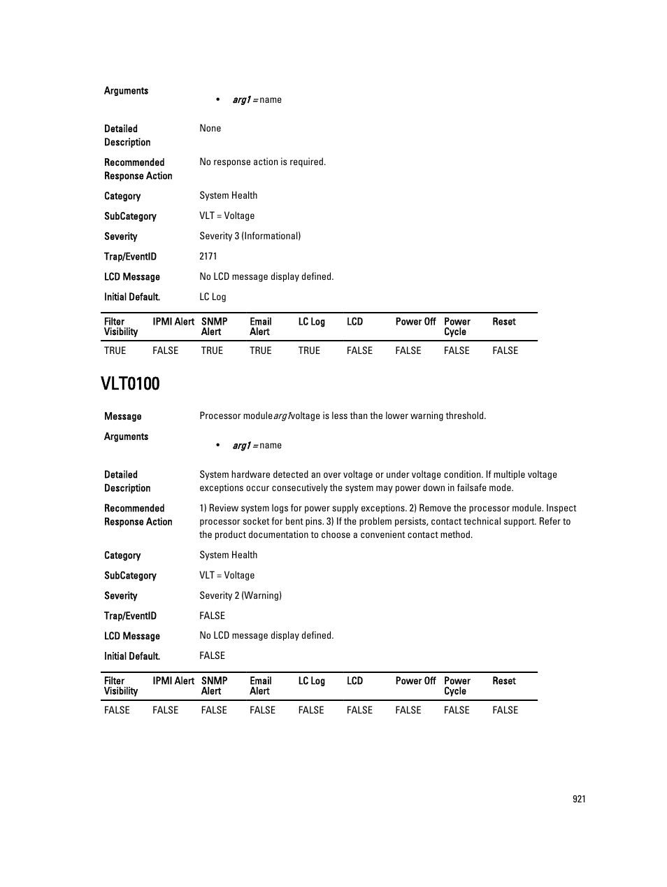 Vlt0100 | Dell PowerEdge VRTX User Manual | Page 921 / 931
