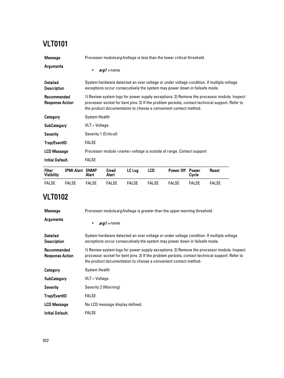 Vlt0101, Vlt0102 | Dell PowerEdge VRTX User Manual | Page 922 / 931