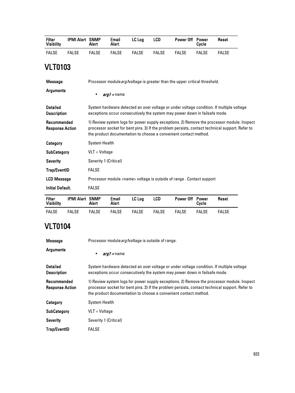 Vlt0103, Vlt0104 | Dell PowerEdge VRTX User Manual | Page 923 / 931