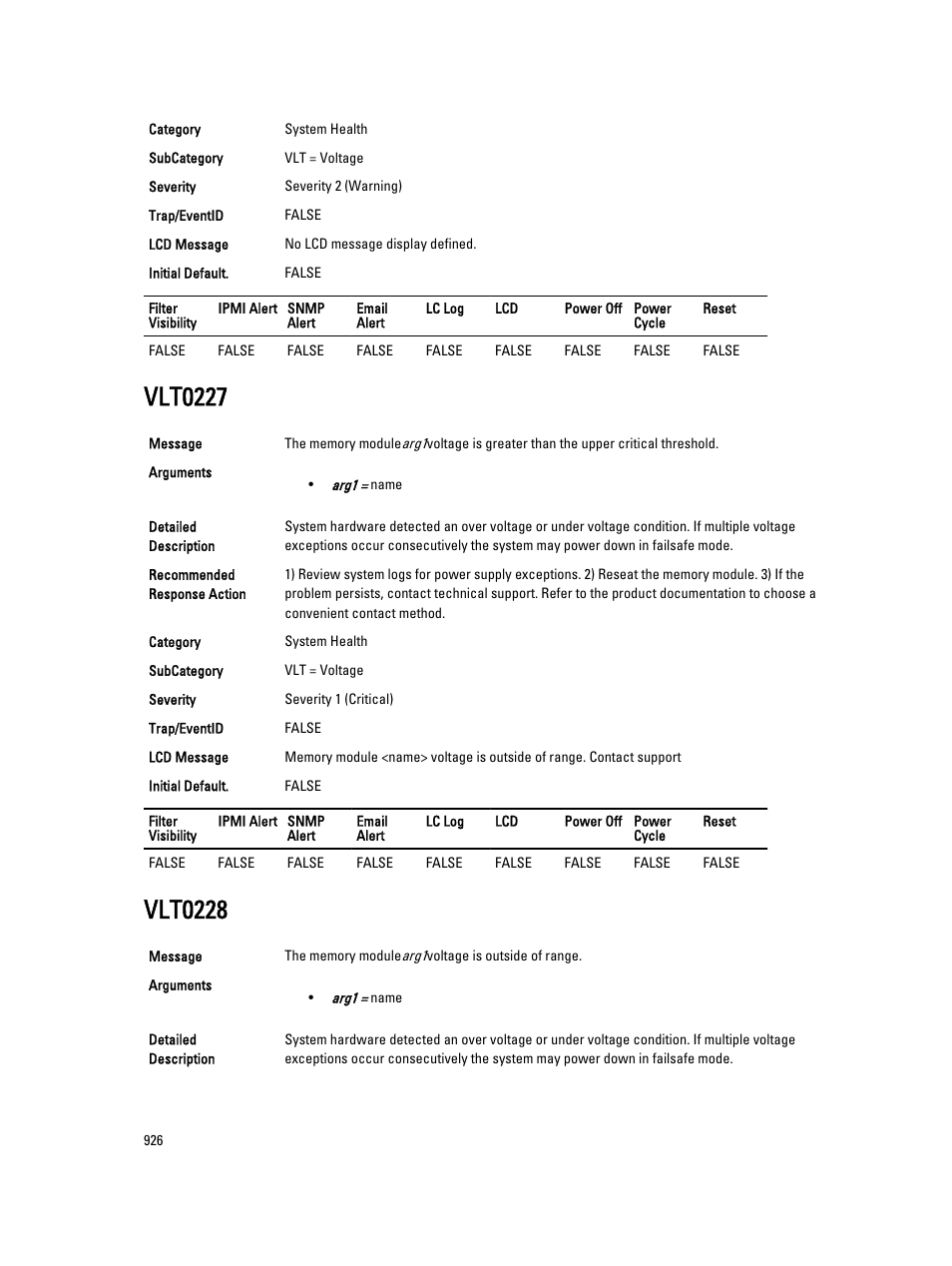 Vlt0227, Vlt0228 | Dell PowerEdge VRTX User Manual | Page 926 / 931