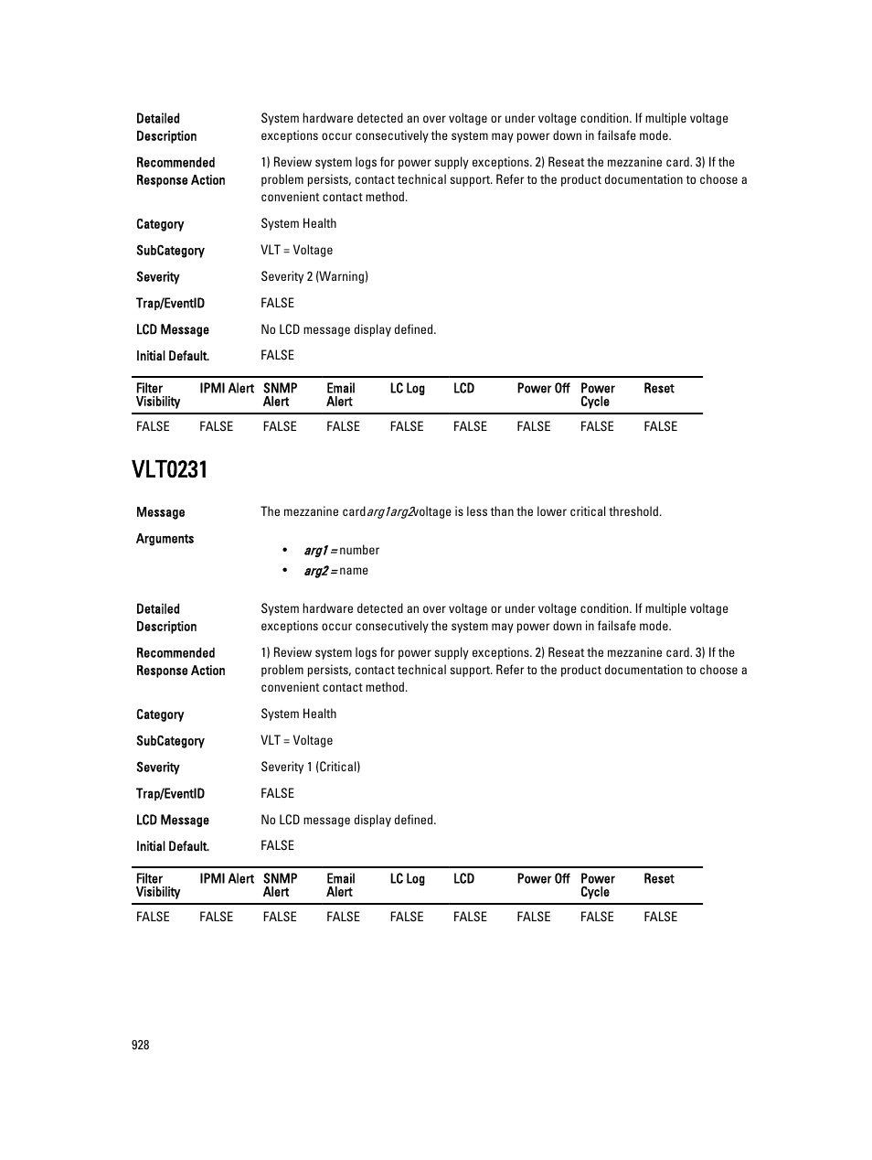 Vlt0231 | Dell PowerEdge VRTX User Manual | Page 928 / 931