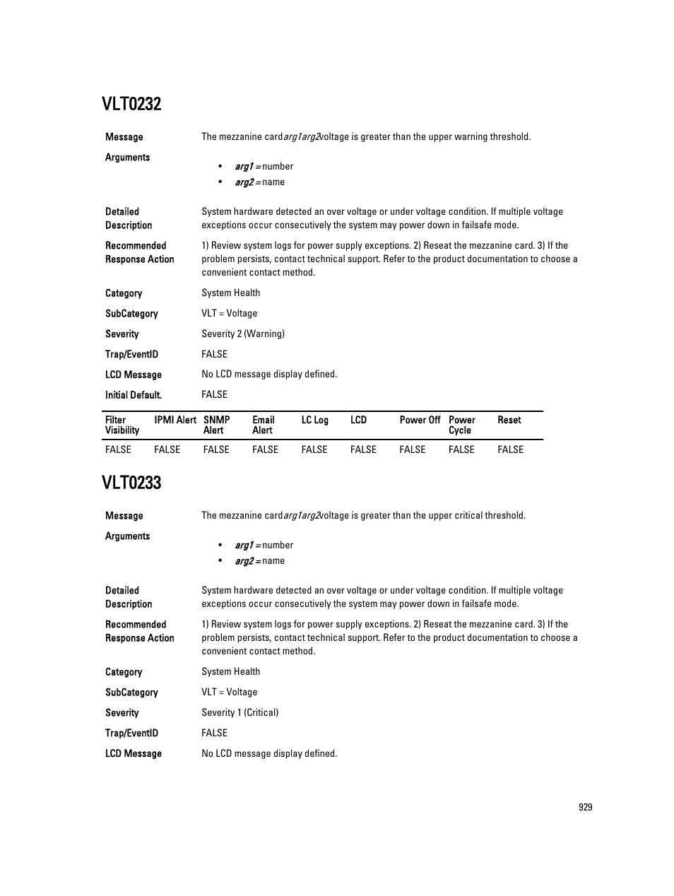 Vlt0232, Vlt0233 | Dell PowerEdge VRTX User Manual | Page 929 / 931