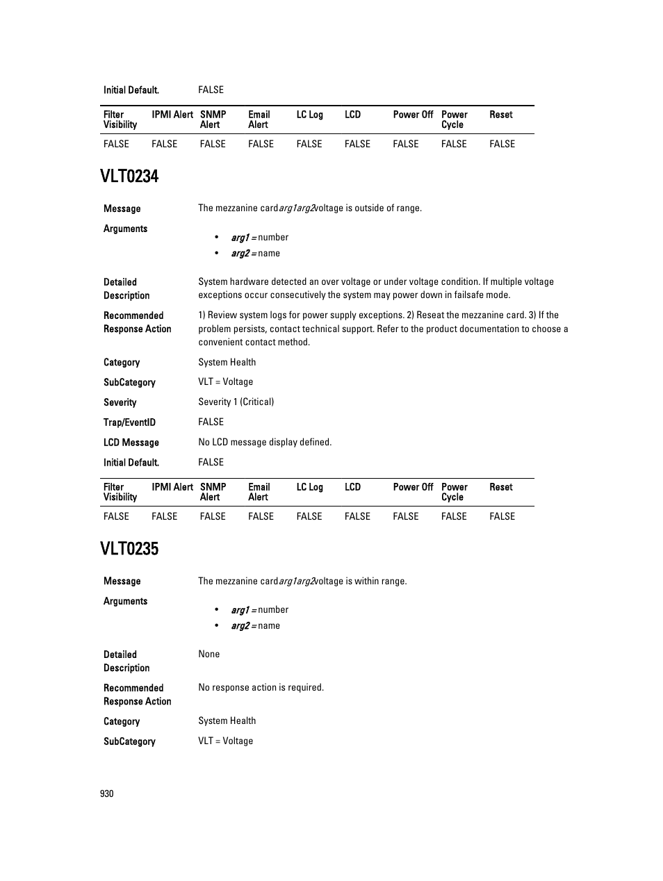 Vlt0234, Vlt0235 | Dell PowerEdge VRTX User Manual | Page 930 / 931