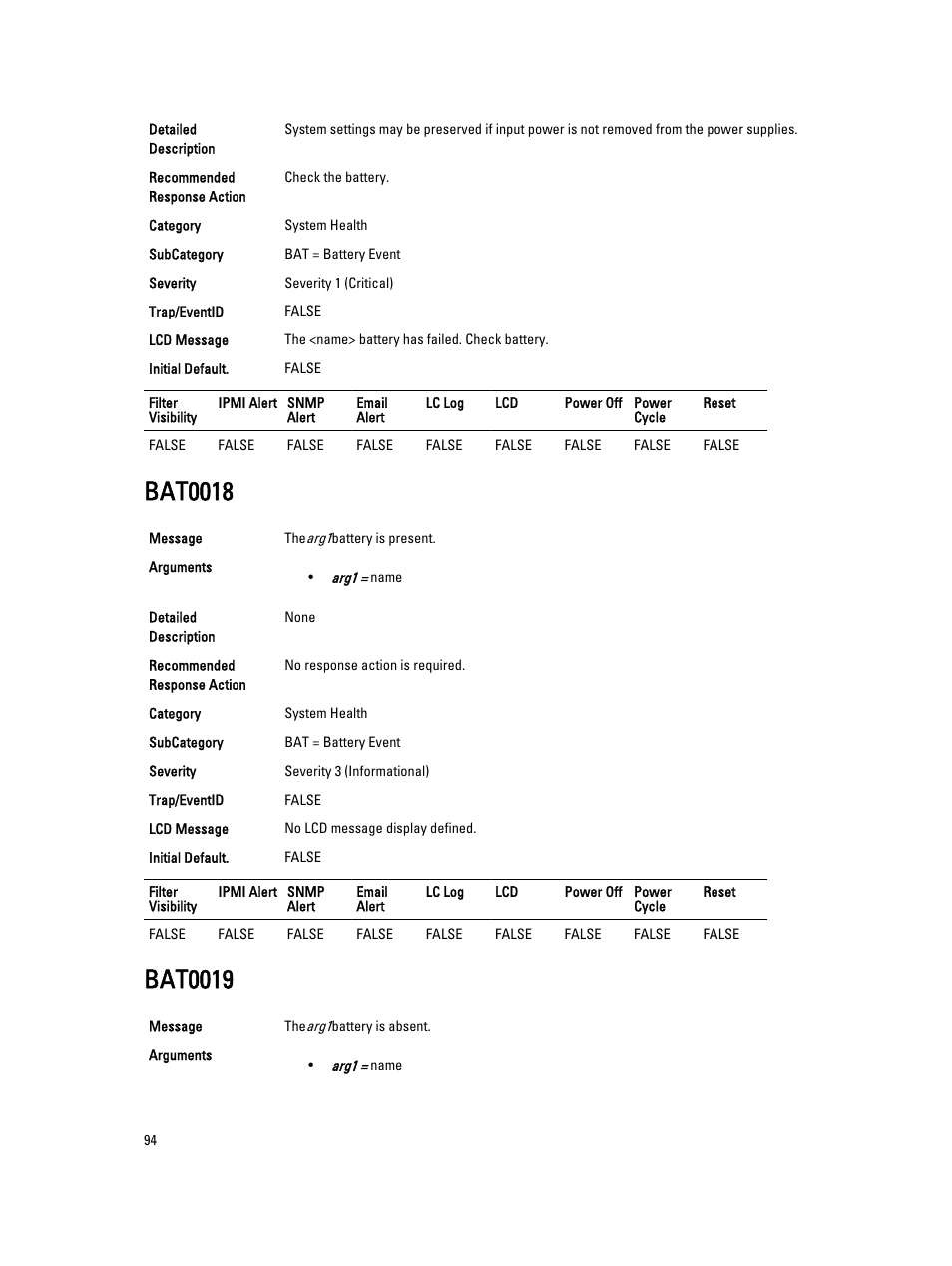 Bat0018, Bat0019 | Dell PowerEdge VRTX User Manual | Page 94 / 931