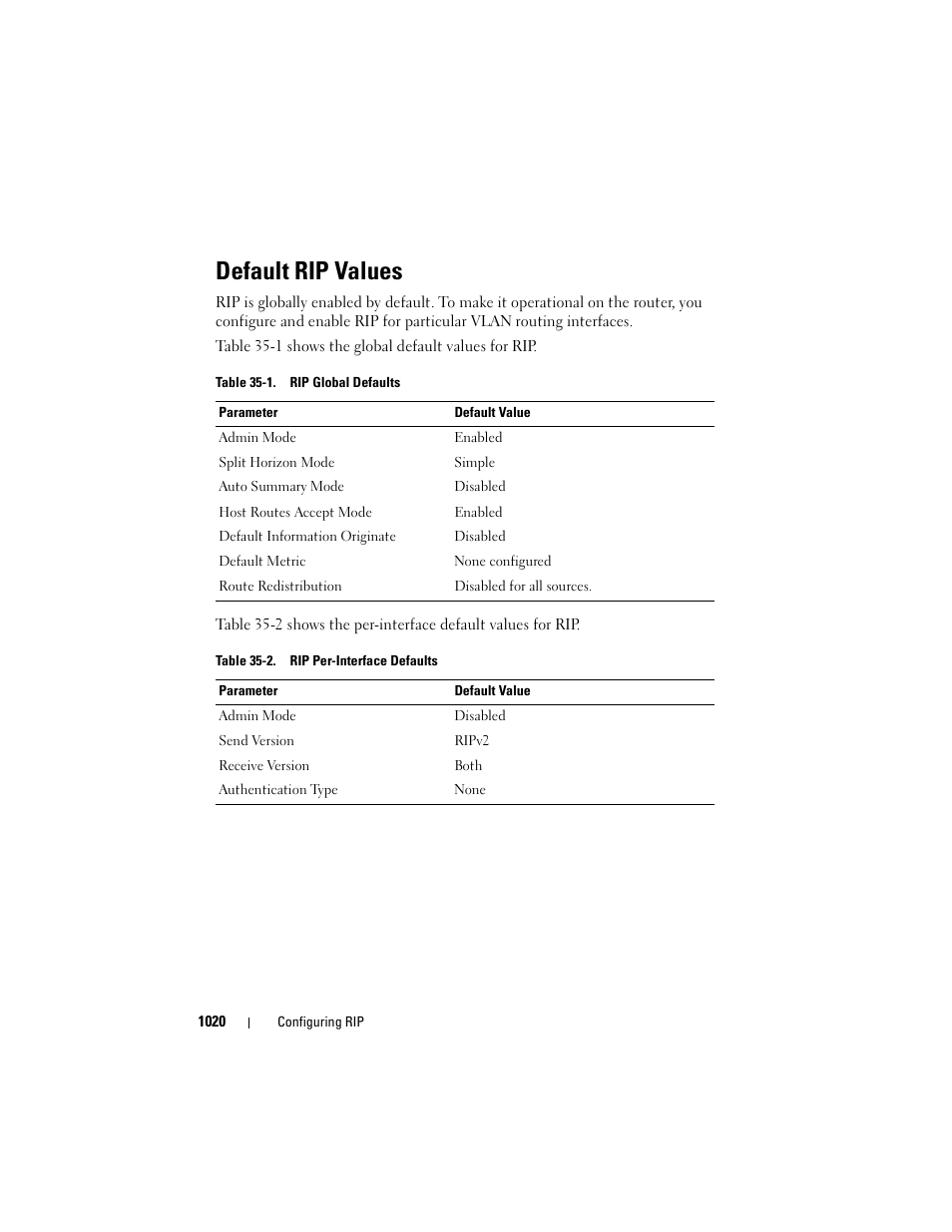 Default rip values | Dell POWEREDGE M1000E User Manual | Page 1020 / 1246