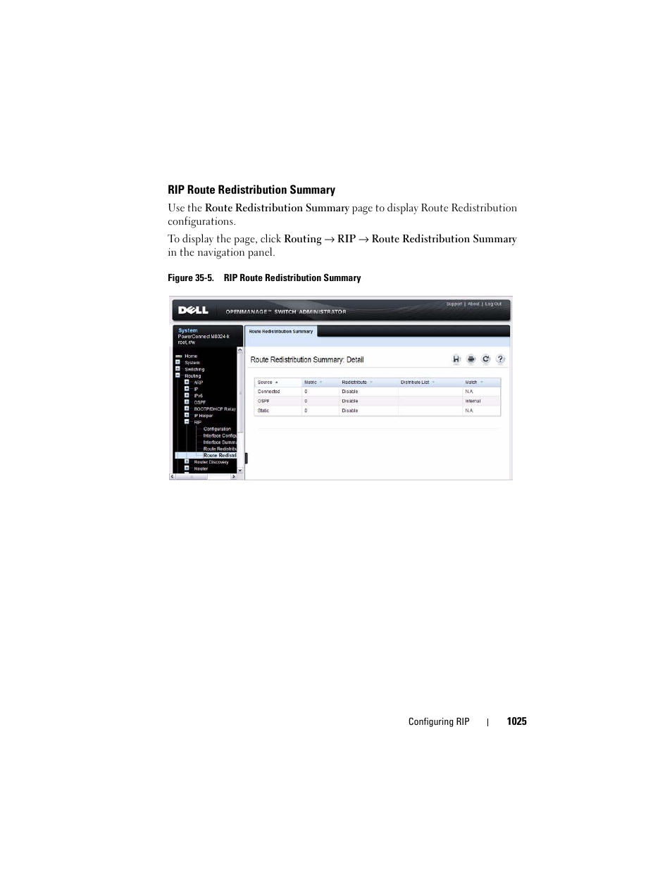 Rip route redistribution summary | Dell POWEREDGE M1000E User Manual | Page 1025 / 1246