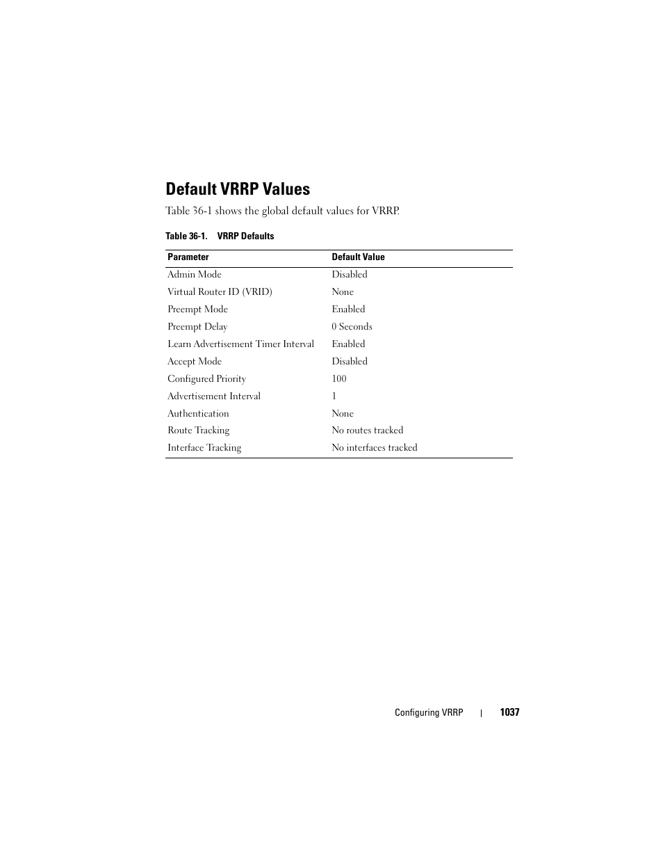 Default vrrp values | Dell POWEREDGE M1000E User Manual | Page 1037 / 1246