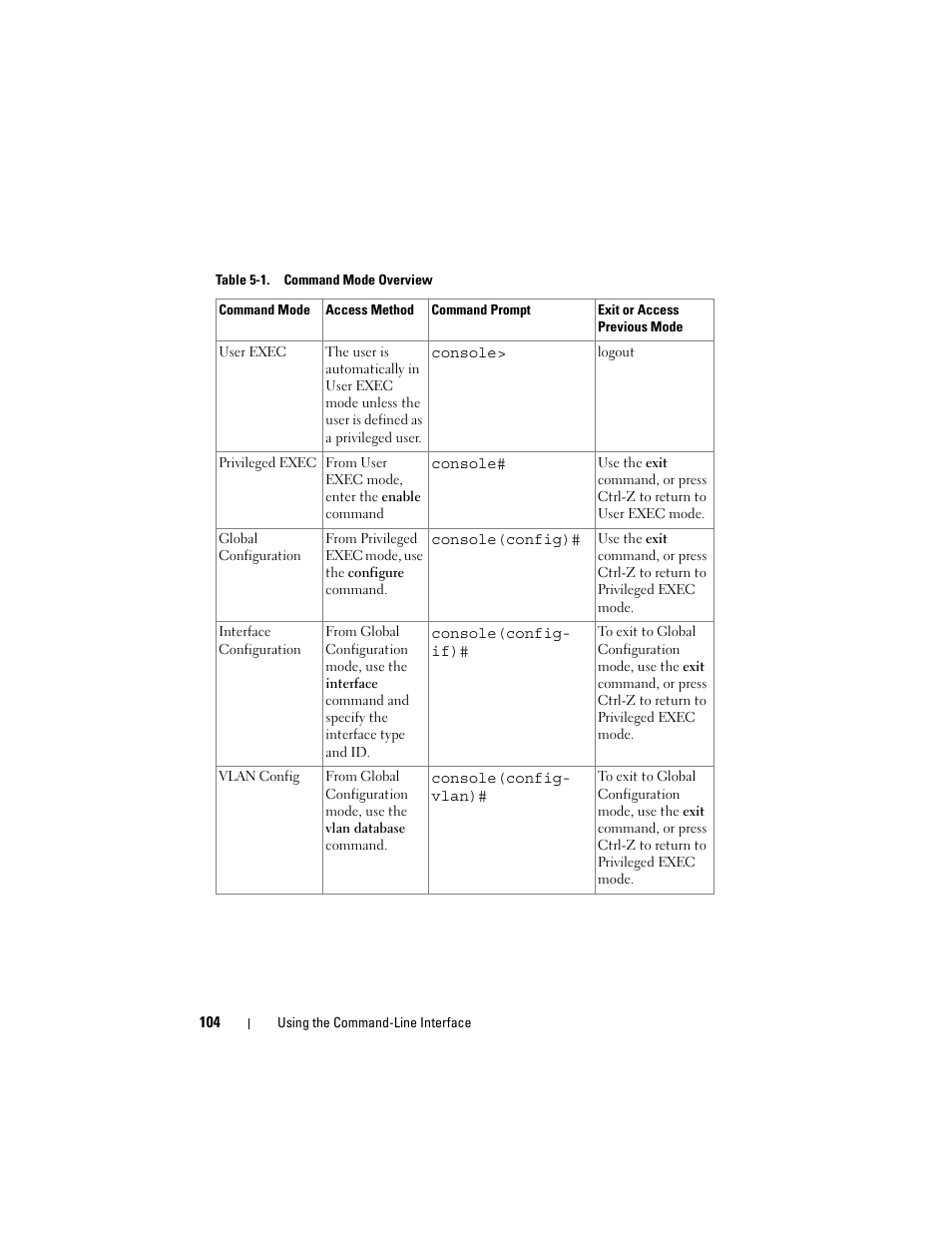 Dell POWEREDGE M1000E User Manual | Page 104 / 1246