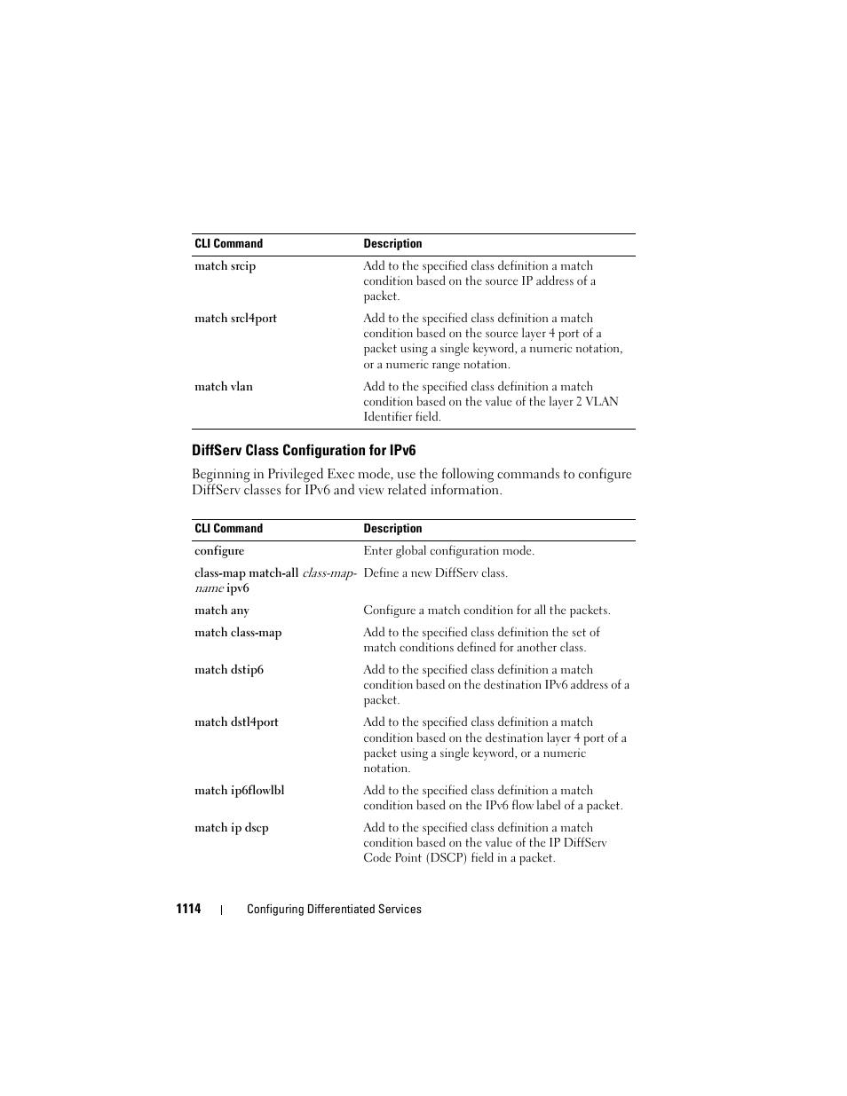 Diffserv class configuration for ipv6 | Dell POWEREDGE M1000E User Manual | Page 1114 / 1246