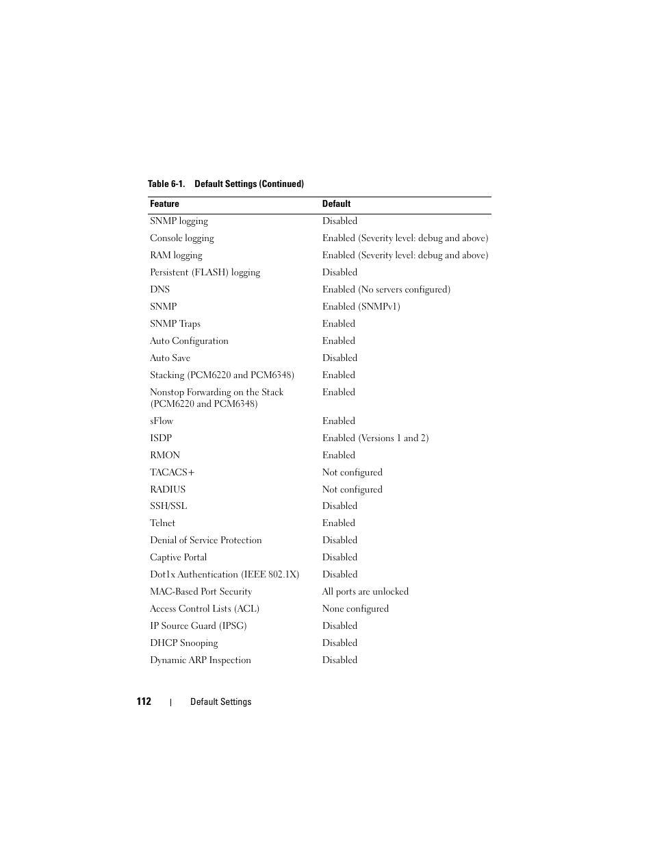 Dell POWEREDGE M1000E User Manual | Page 112 / 1246