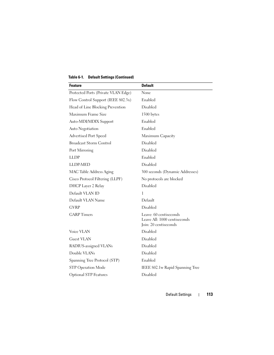 Dell POWEREDGE M1000E User Manual | Page 113 / 1246