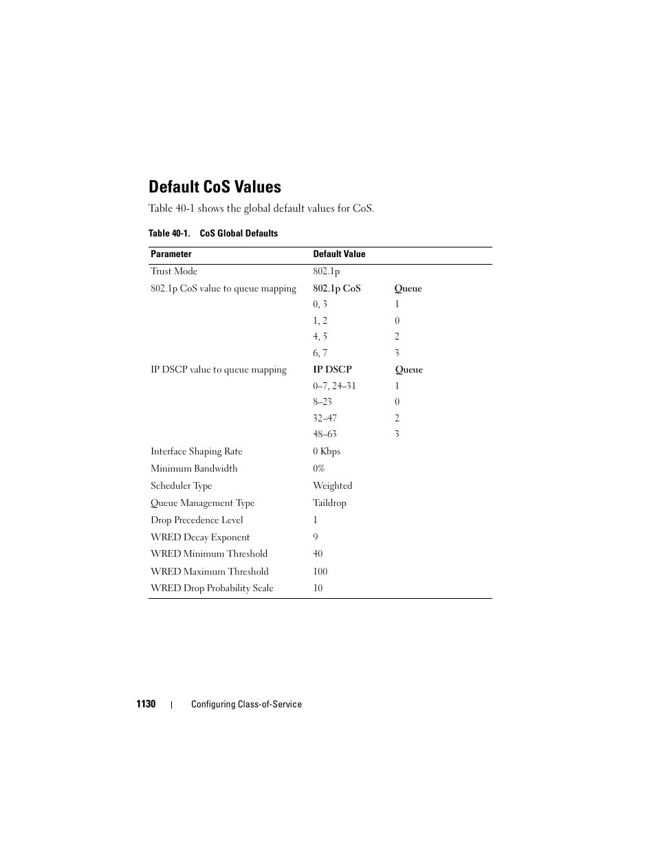 Default cos values | Dell POWEREDGE M1000E User Manual | Page 1130 / 1246