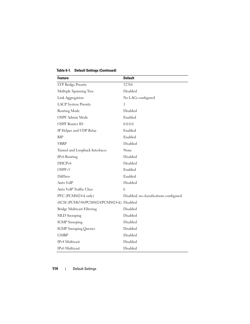 Dell POWEREDGE M1000E User Manual | Page 114 / 1246