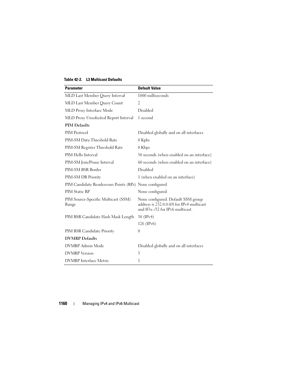 Dell POWEREDGE M1000E User Manual | Page 1160 / 1246