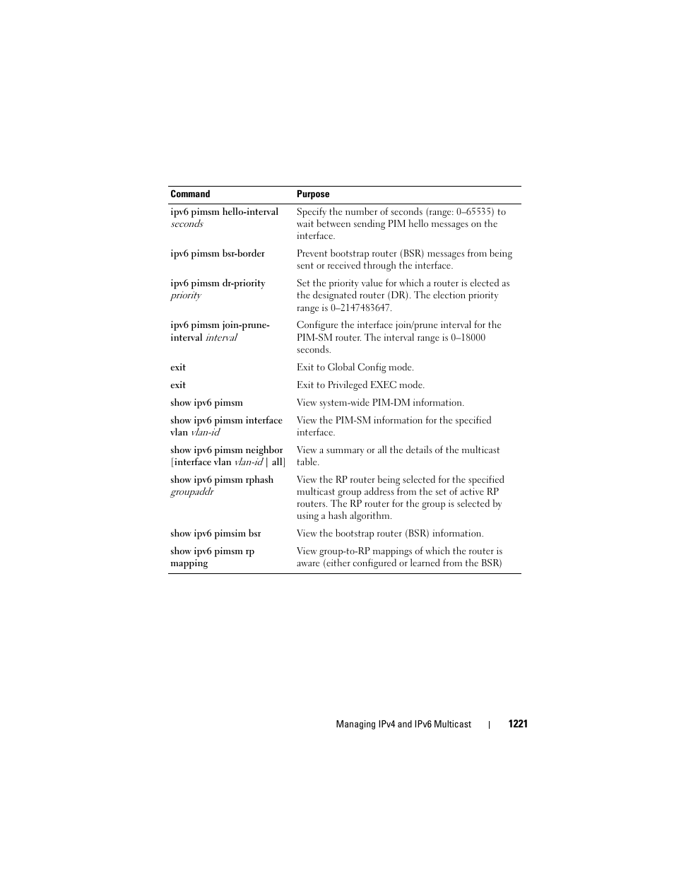 Dell POWEREDGE M1000E User Manual | Page 1221 / 1246