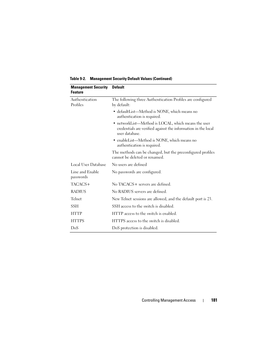 Dell POWEREDGE M1000E User Manual | Page 181 / 1246