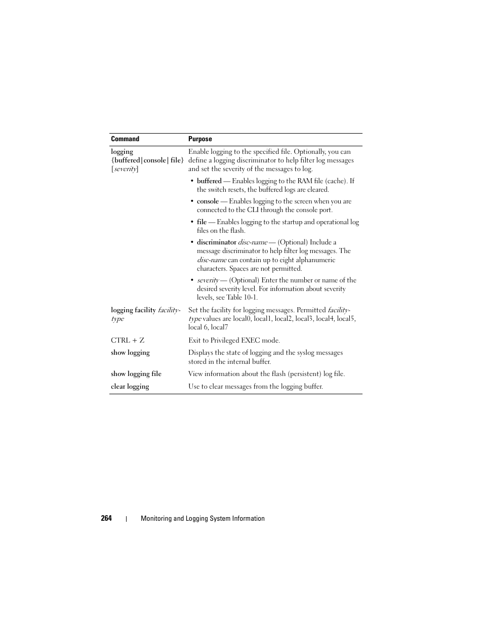 Dell POWEREDGE M1000E User Manual | Page 264 / 1246