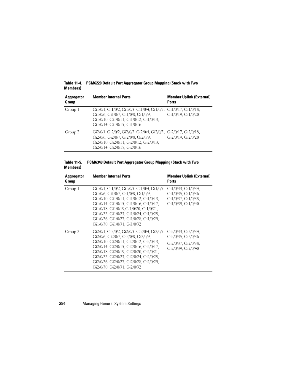 Dell POWEREDGE M1000E User Manual | Page 284 / 1246