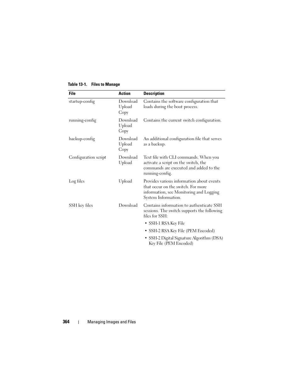 Dell POWEREDGE M1000E User Manual | Page 364 / 1246