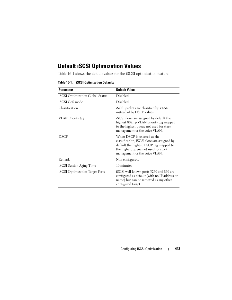 Default iscsi optimization values | Dell POWEREDGE M1000E User Manual | Page 443 / 1246