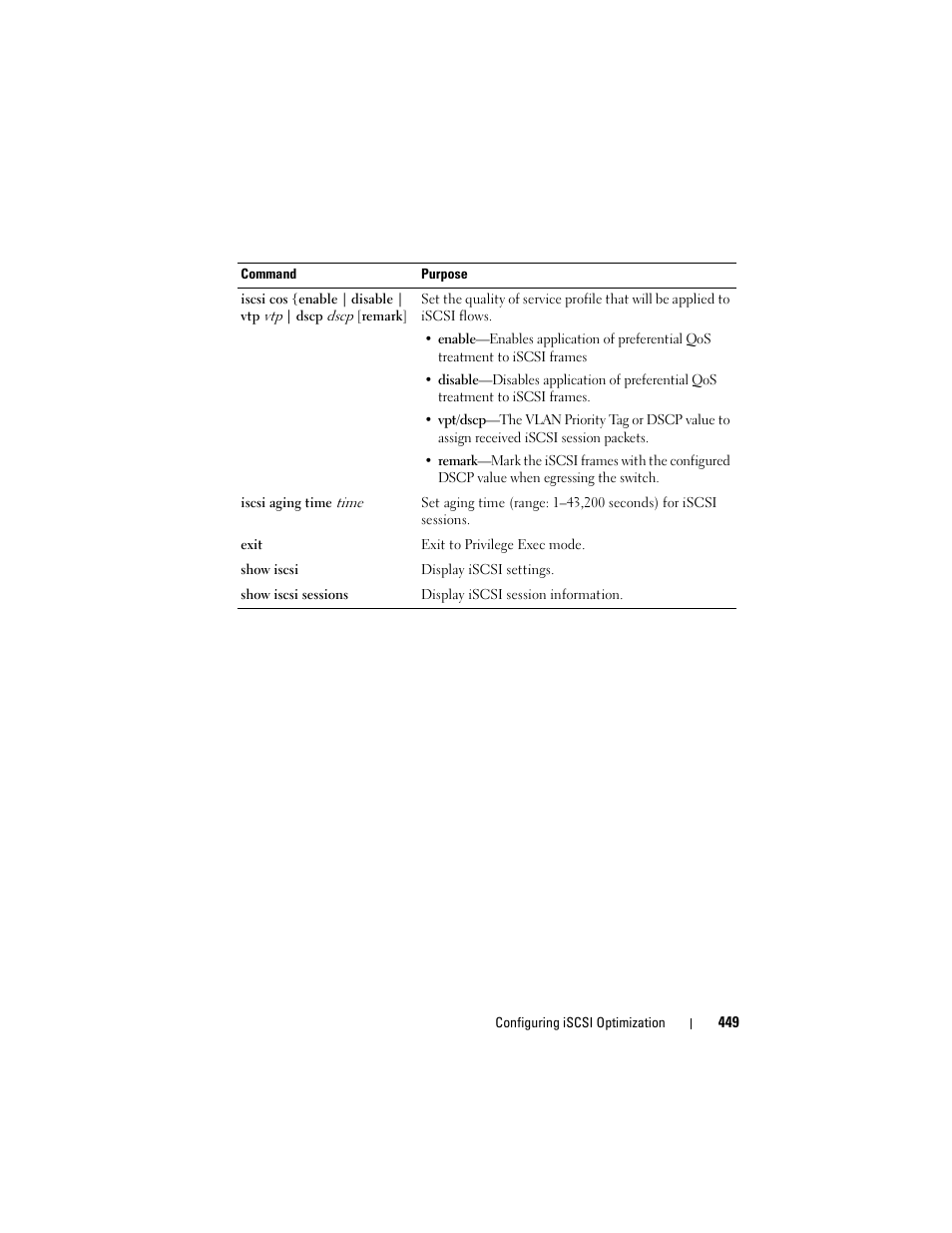 Dell POWEREDGE M1000E User Manual | Page 449 / 1246