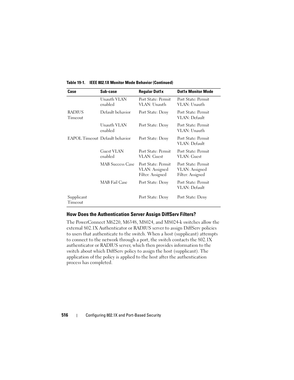 How does the authentication server, Assign diffserv filters | Dell POWEREDGE M1000E User Manual | Page 516 / 1246