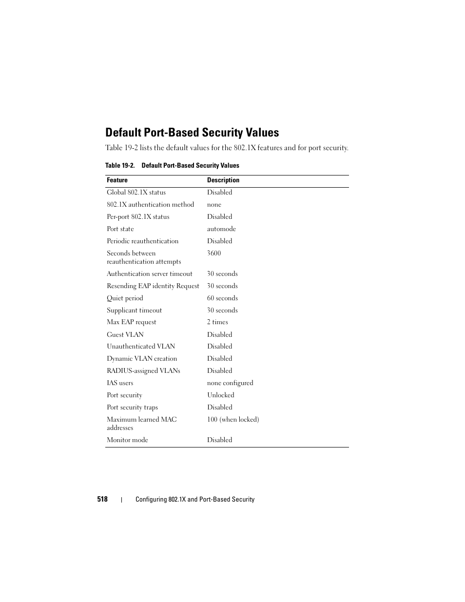 Default port-based security values | Dell POWEREDGE M1000E User Manual | Page 518 / 1246