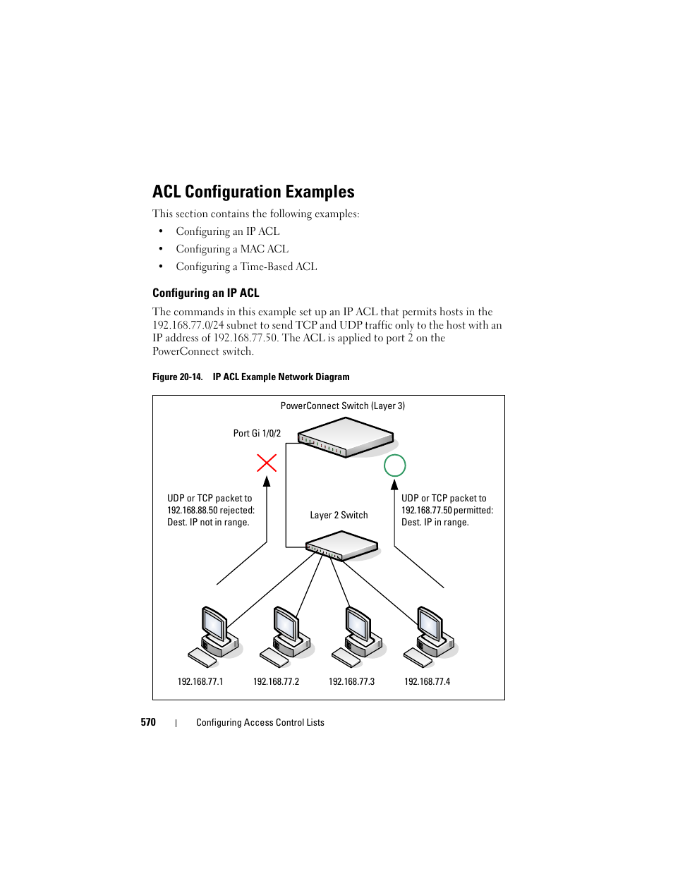 Acl configuration examples, Configuring an ip acl | Dell POWEREDGE M1000E User Manual | Page 570 / 1246