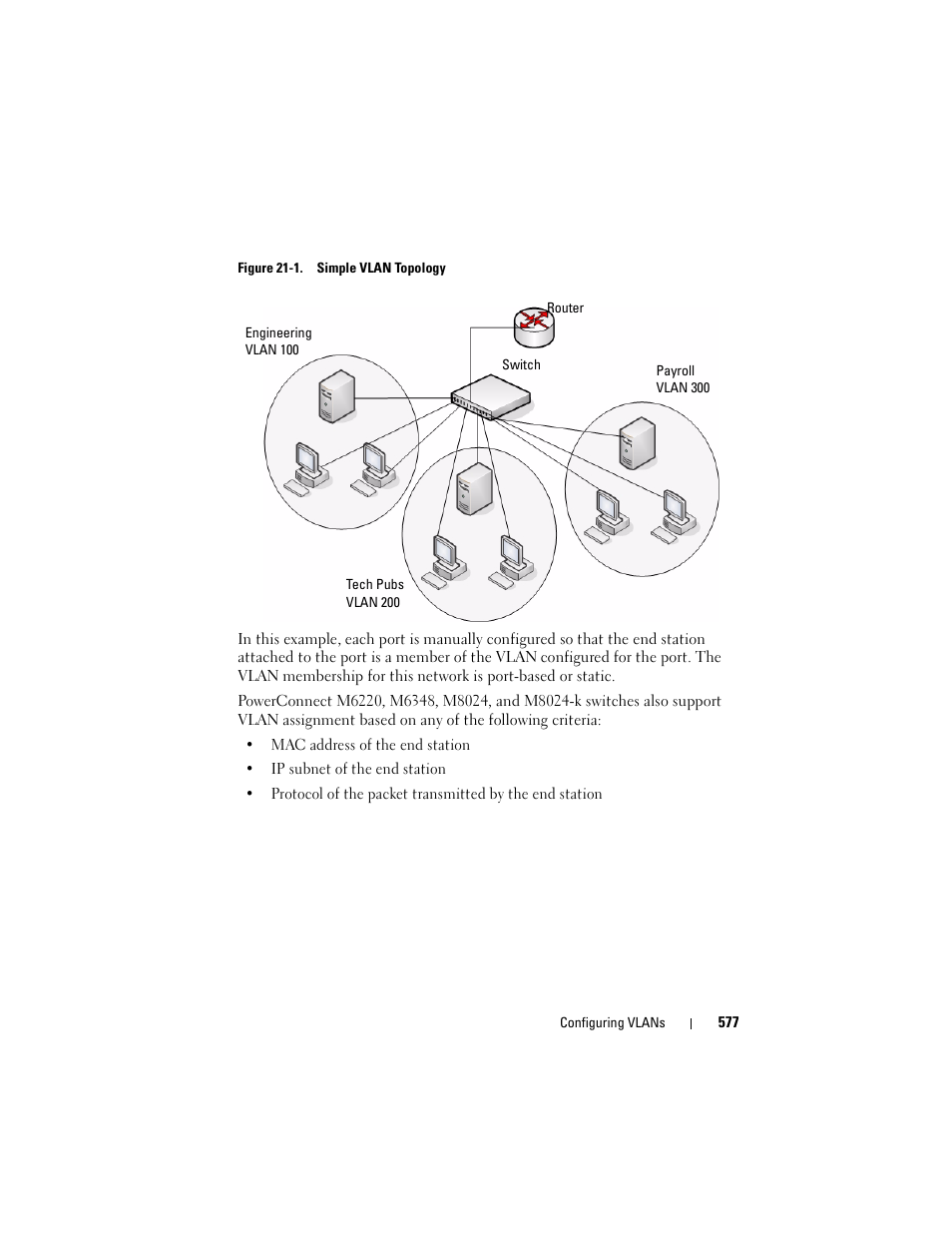 Dell POWEREDGE M1000E User Manual | Page 577 / 1246