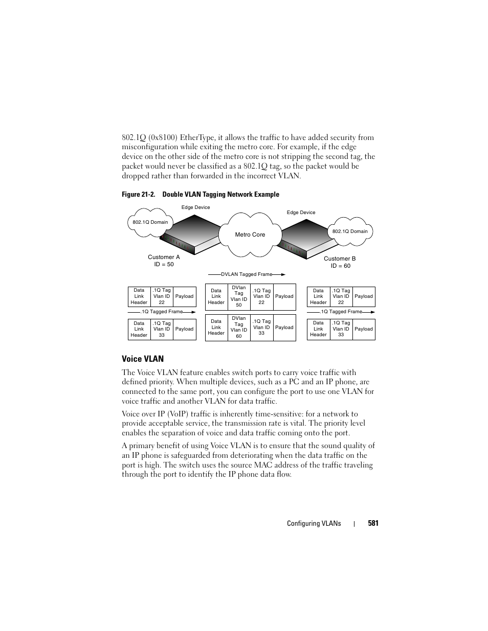 Voice vlan, Configuring vlans, Figure 21-2. double vlan tagging network example | Dell POWEREDGE M1000E User Manual | Page 581 / 1246