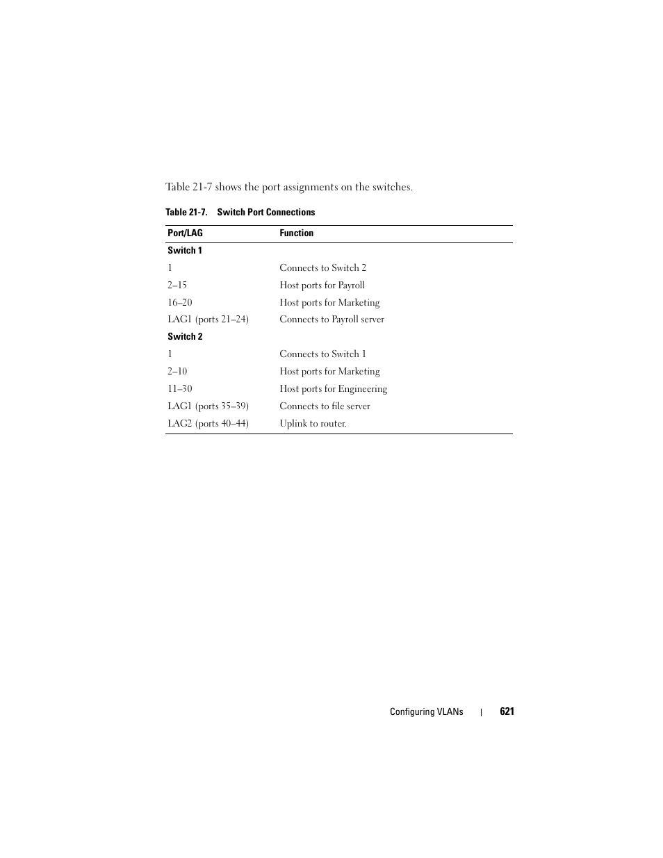 Dell POWEREDGE M1000E User Manual | Page 621 / 1246