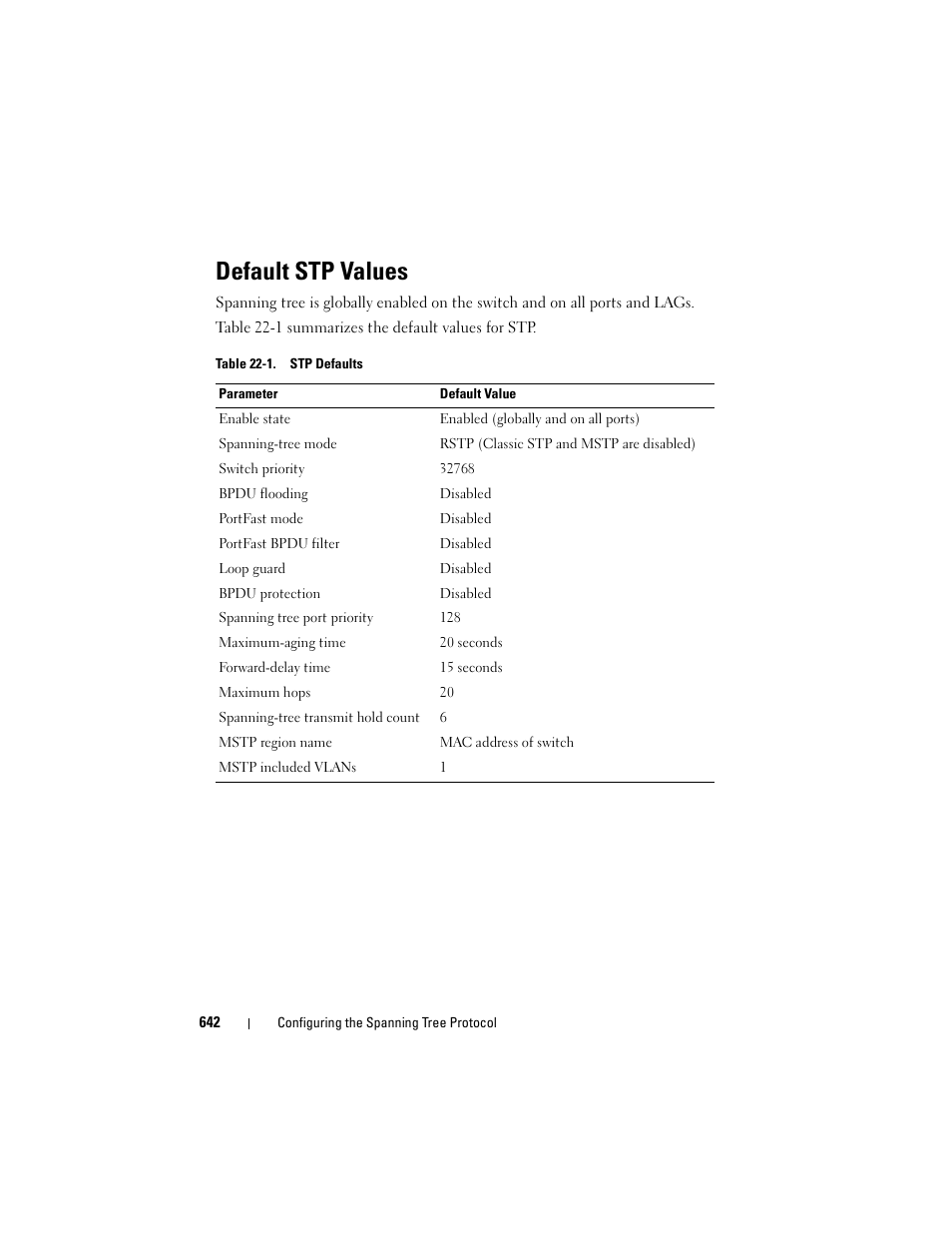 Default stp values | Dell POWEREDGE M1000E User Manual | Page 642 / 1246