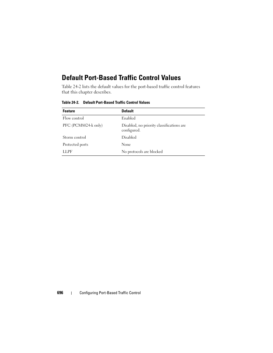 Default port-based traffic control values | Dell POWEREDGE M1000E User Manual | Page 696 / 1246