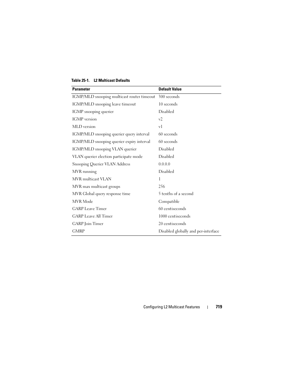 Dell POWEREDGE M1000E User Manual | Page 719 / 1246