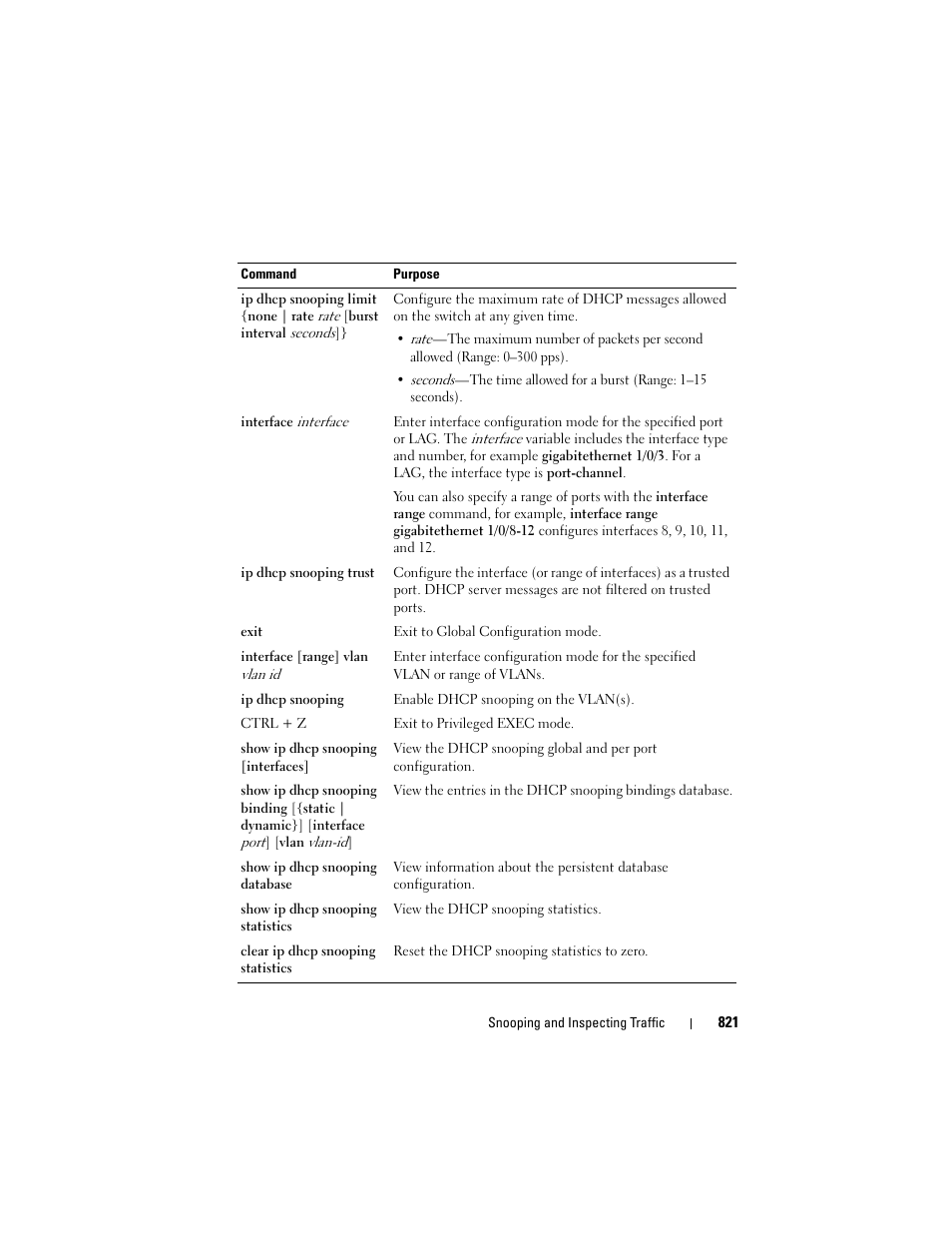 Dell POWEREDGE M1000E User Manual | Page 821 / 1246