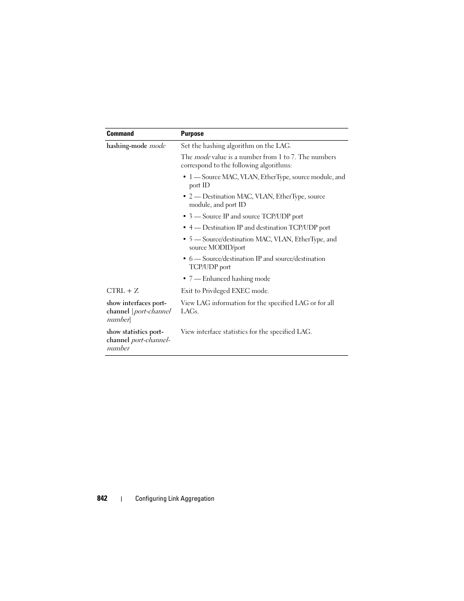Dell POWEREDGE M1000E User Manual | Page 842 / 1246