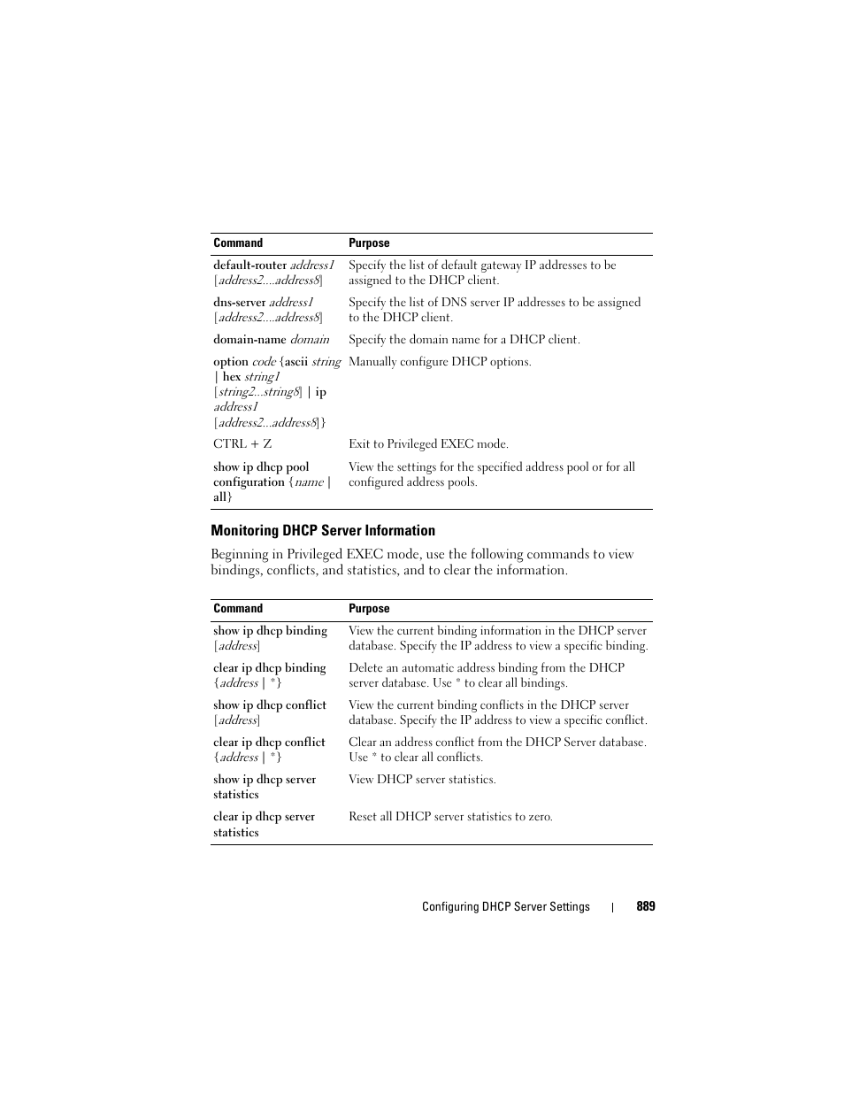 Monitoring dhcp server information | Dell POWEREDGE M1000E User Manual | Page 889 / 1246