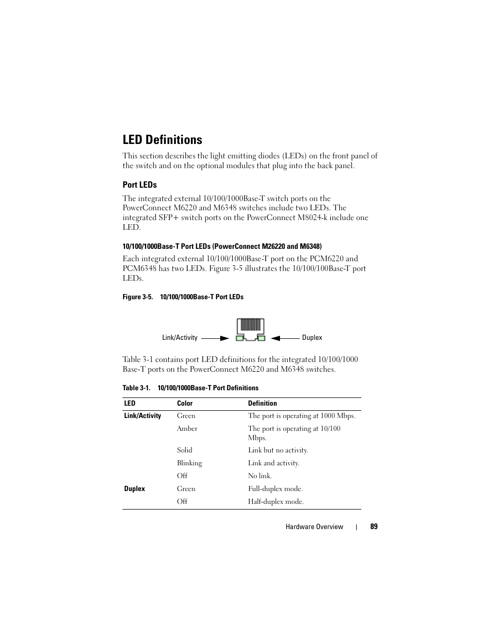 Led definitions, Port leds | Dell POWEREDGE M1000E User Manual | Page 89 / 1246