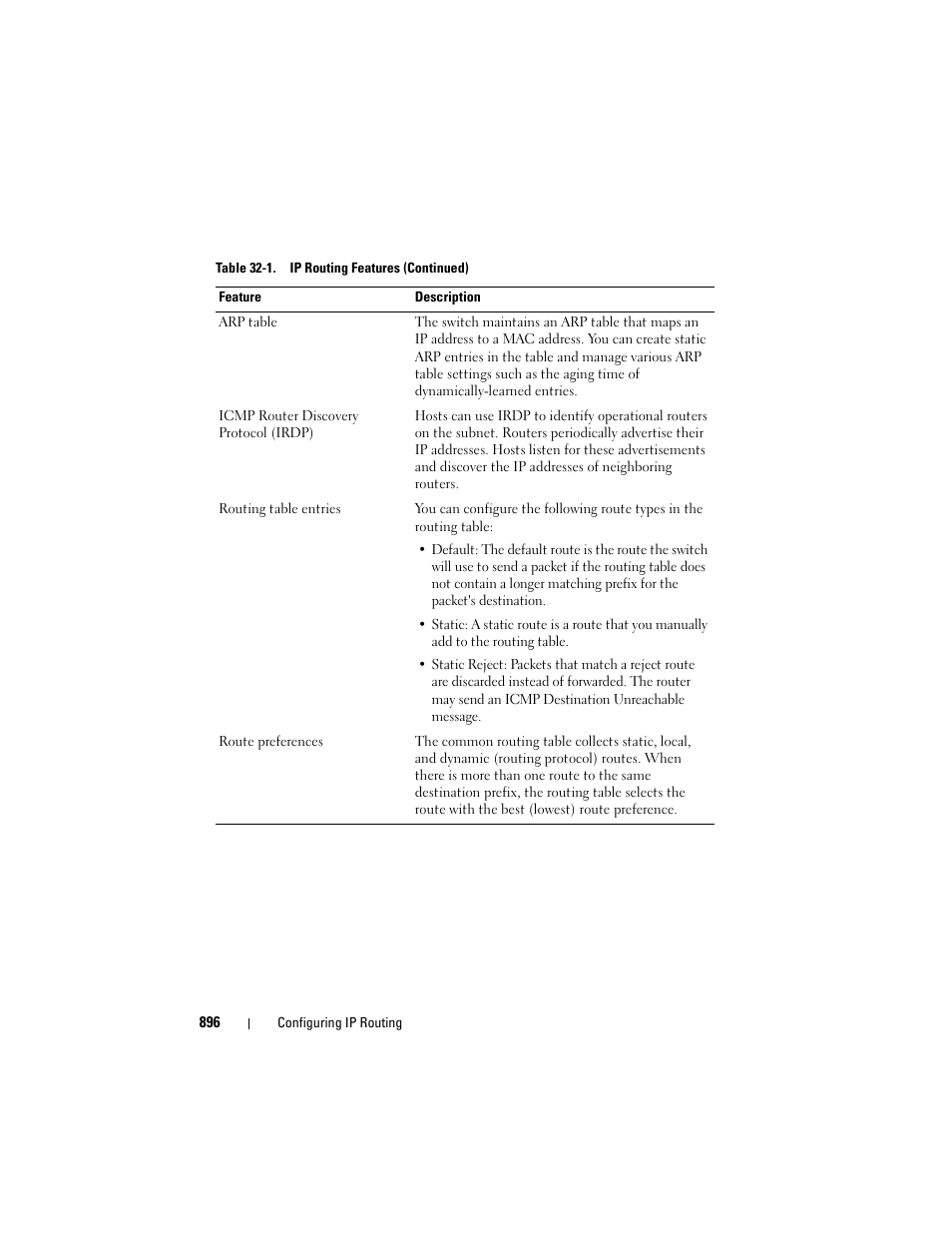 Dell POWEREDGE M1000E User Manual | Page 896 / 1246