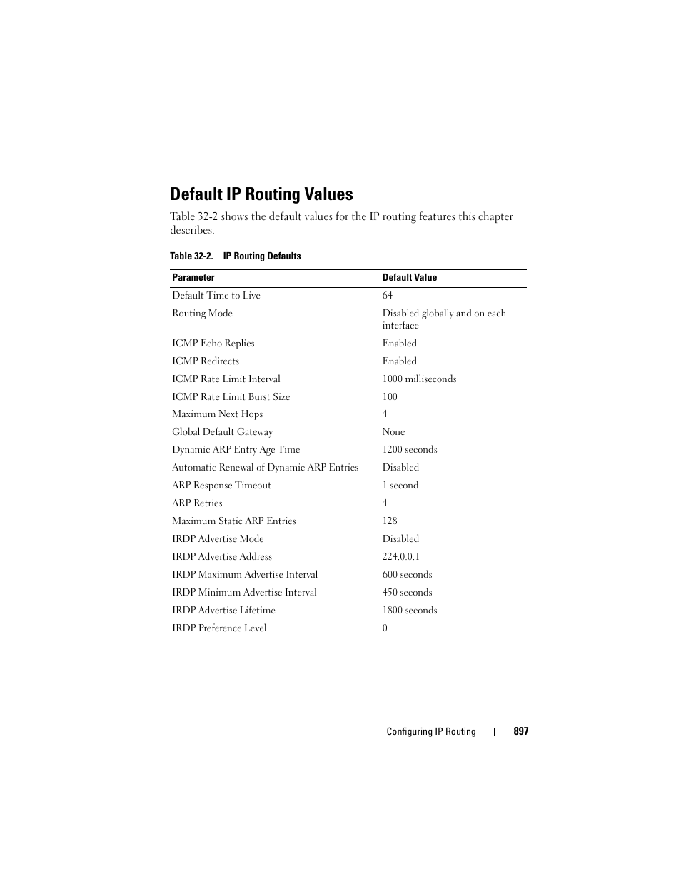 Default ip routing values | Dell POWEREDGE M1000E User Manual | Page 897 / 1246