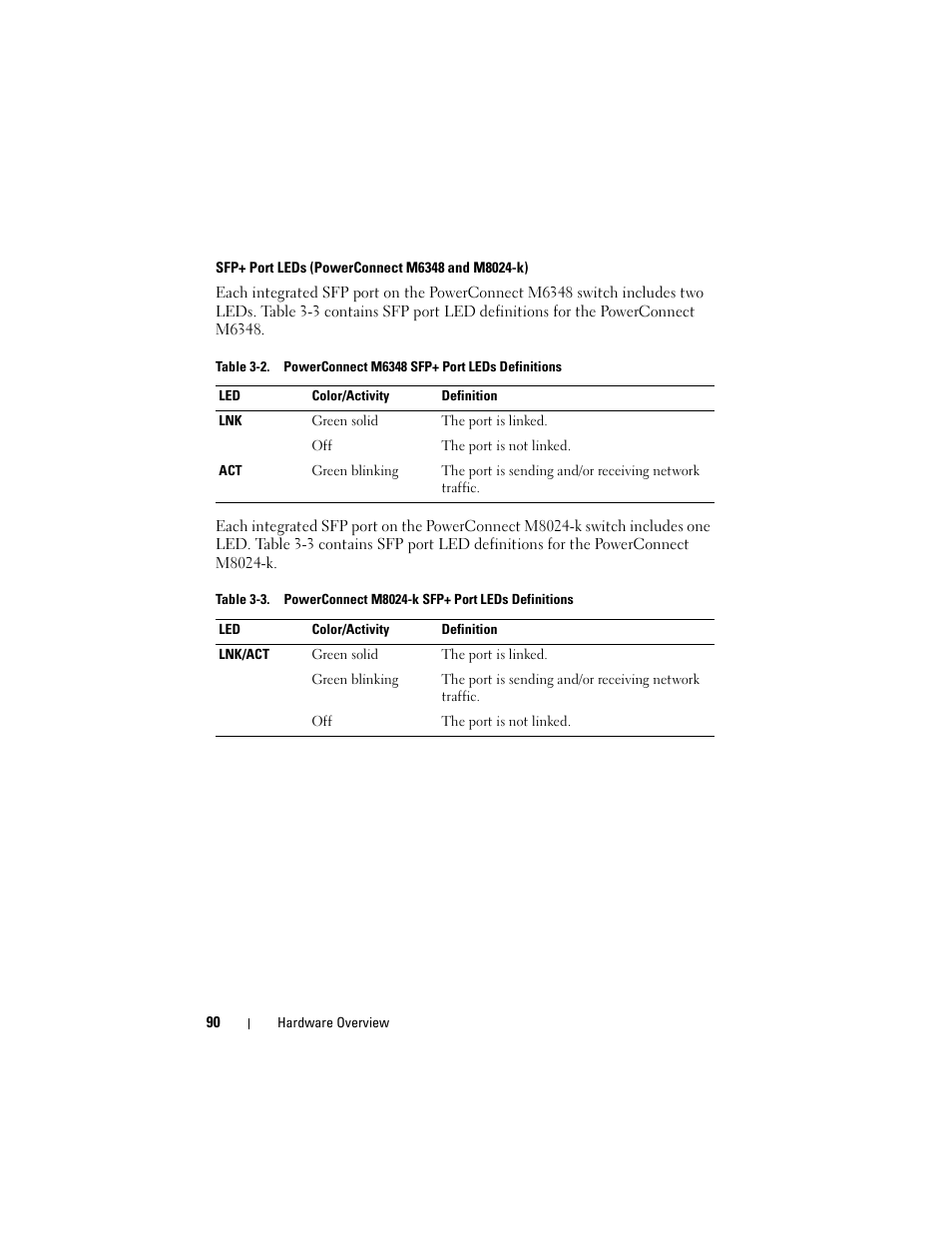 Dell POWEREDGE M1000E User Manual | Page 90 / 1246