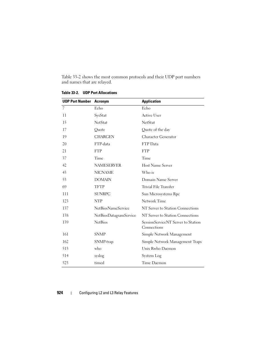 Dell POWEREDGE M1000E User Manual | Page 924 / 1246